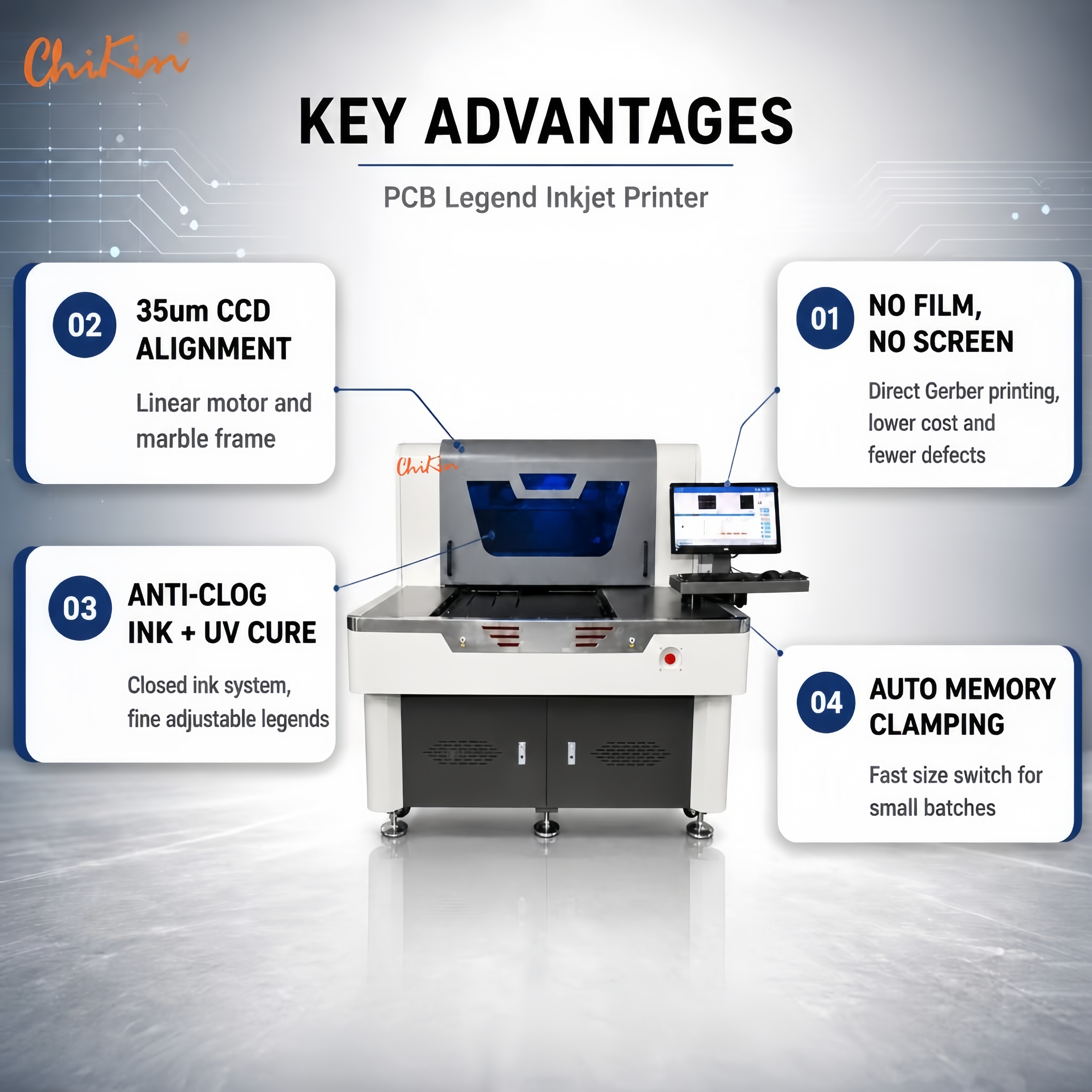 Inkjet Printer for Industrial Production Workflows
